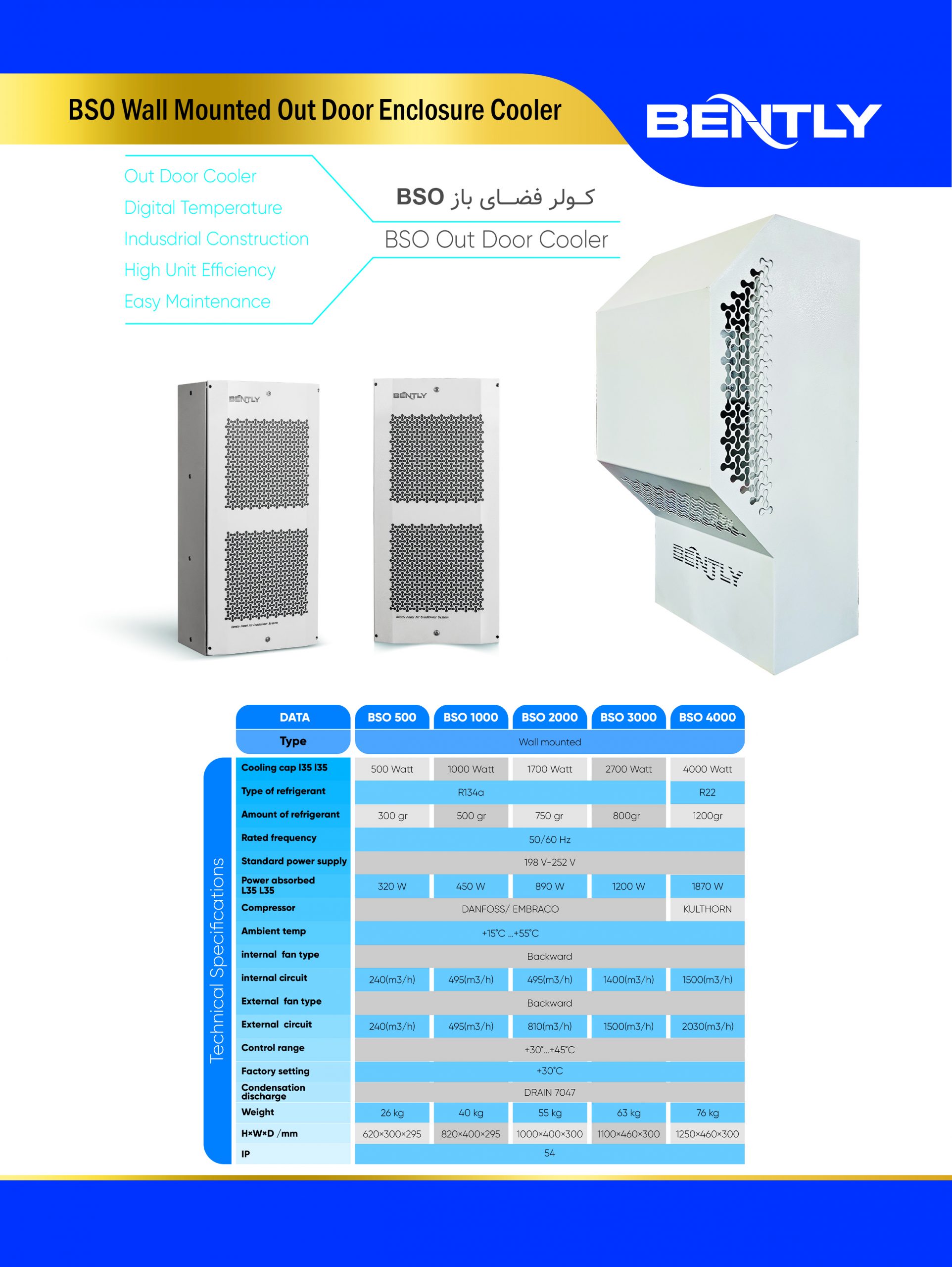 Catalog of air conditioners and electrical panels